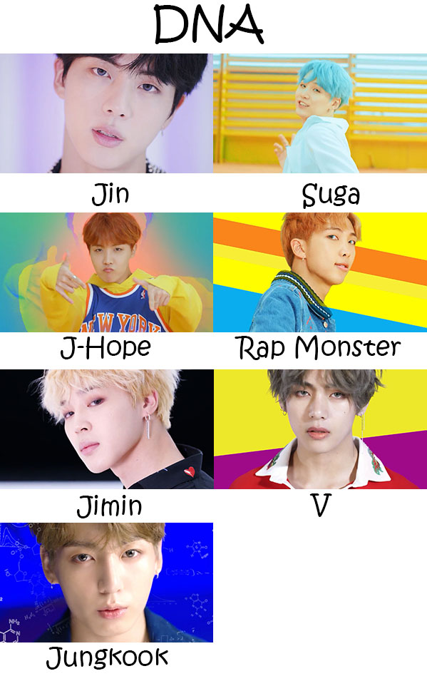 From SUGA Wearing Skirt to Jimin Rainbow Hair, Top BTS Fashionable Moments  of 2021 - Your Favourite
